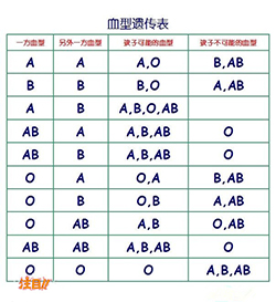 湘西大医院亲子鉴定预约办理,湘西医院血缘检测位置在哪里 湘西大医院亲子鉴定预约办理,湘西医院血缘检测位置在哪里
